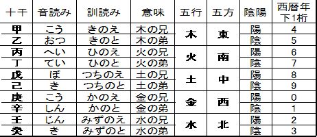 甲乙丙丁戊己庚辛壬癸 鬼滅の刃|【鬼滅の刃】階級の順番やルールとは？炭治郎は柱になれるのか…